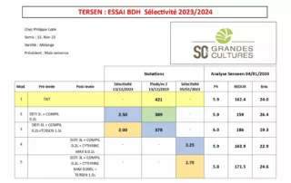 Tersen Fabricant De Lombricompost Angers Tersen Fabricant De Lombricompost Angers SC2GC Essai Selectivite BDH 20232024 Page 0001